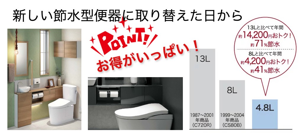 トイレリフォームで節水